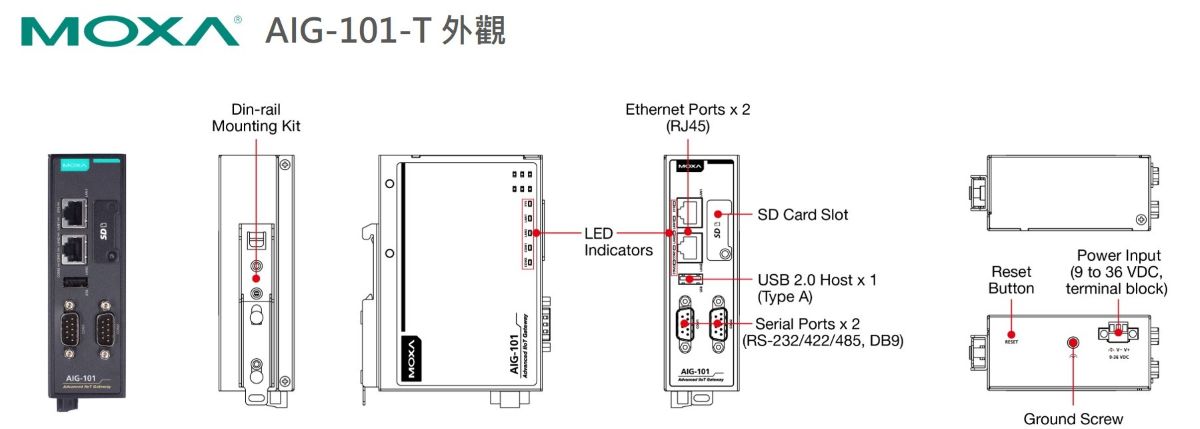 Moxa AIG-101-T 外觀尺寸